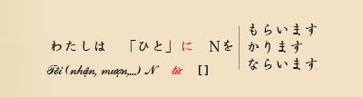 so cap tieng nhat giao tiep 1 Bài 10 にほんごで なんですか で tieng nhat bai 10 so cap 1 giao tiep cau truc shimau bằng Bài 10 にほんごで なんですか