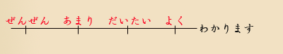 so cap tieng nhat giao tiep 1 Sơ cấp 1.12 どんなひとがすきですか đại khái tính từ な tieng nhat cho nguoi ban ron tiếng nhật bài 12 ta nguoi trong tieng nhat Sơ cấp tiếng Nhật I so cap tieng nhat 1 nhập môn tiếng Nhật nguoi nhu the nao một chút luyen nghe tieng nhat hoc tieng nhat truc tuyen học tiếng nhật online hoc tieng nhat can ban hoc tieng nhat Cau truc donna Sơ cấp 1.12 どんなひとがすきですか