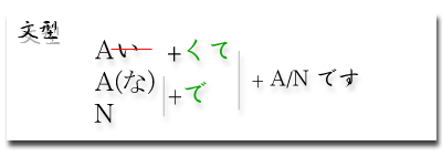 so cap tieng nhat giao tiep 1 弟1.21課:電話ばんごを書いてください