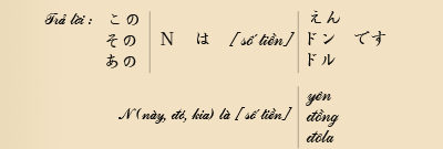 so cap tieng nhat giao tiep 1 Bài 5 いくらですか どこの いくら yên xuất xứ hàng hóa tiếng nhật bài 5 tiền yên nhật tiền hoi vat gia tieng nhat giao tiep trong sieu thi gia ca giá dam thoai hoi tien bac tieng nhat bao nhiêu Bài 5 いくらですか