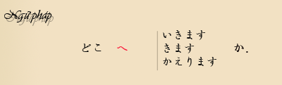 so cap tieng nhat giao tiep 1 Bài 8 どこへ いきますか đi đến với trở về tiếng nhật bài 8 thi hien tai so cap 1 phương tiện kimasu kaerimasu ikimasu hoi di dau tieng nhat Bài 8 どこへ いきますか