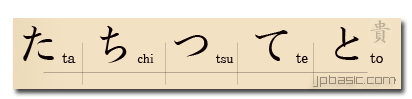 ý nghĩa tiếng nihongo tiếng nhật căn bản hiragana ta chi tsu te to Phát âm nhập môn na ni nu ne no luyện bảng chữ cái tiếng nhật ka ki ku ke ko hoc nhanh hiragana hoc hiragana tieng nhat học bảng chữ cái hiragana hiragana chữ viết nhật ngữ chữ mềm hiragana chu cai tieng nhat bang chu cai tieng nhat hiragana bảng chữ cái mềm hiragana bang chu cai hiragana a i u e o  Hiragana ひらがな