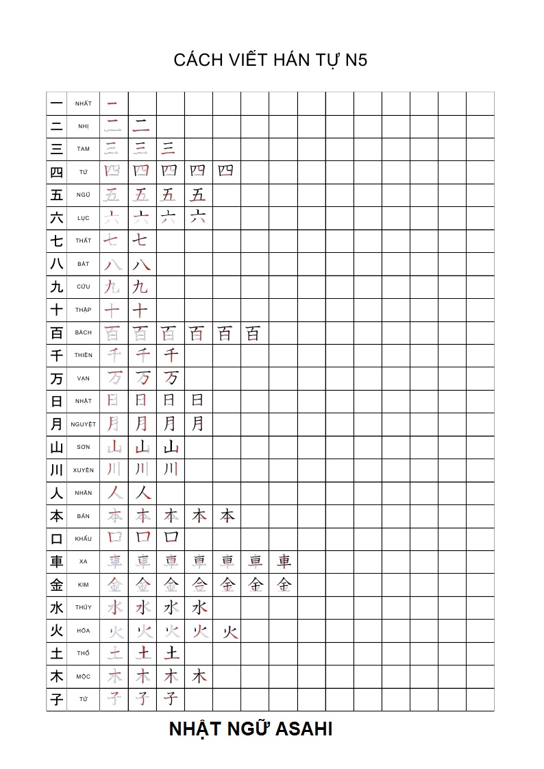 hán tự N5