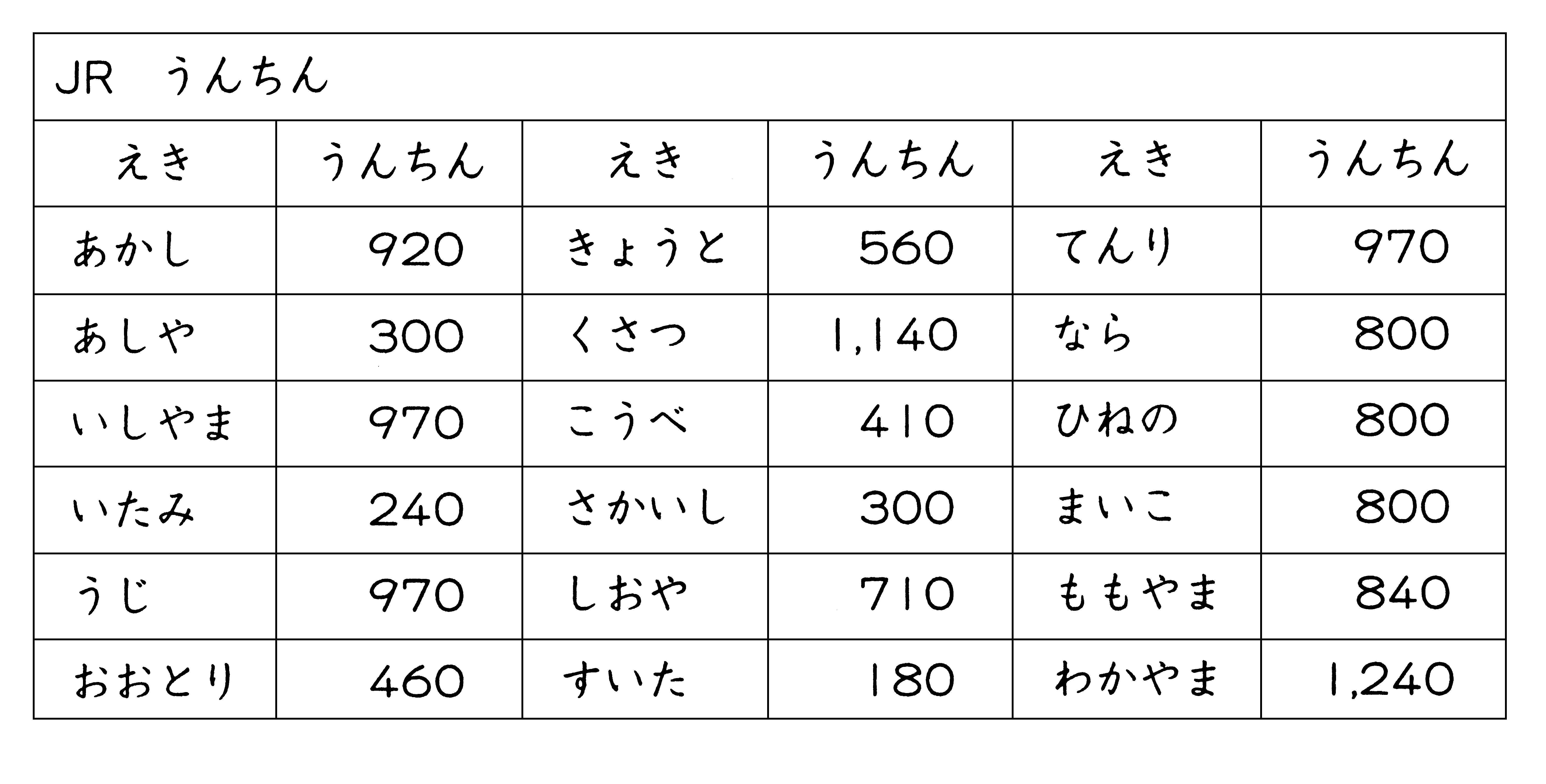 minna 25 bai doc hieu Bai 3 - 2