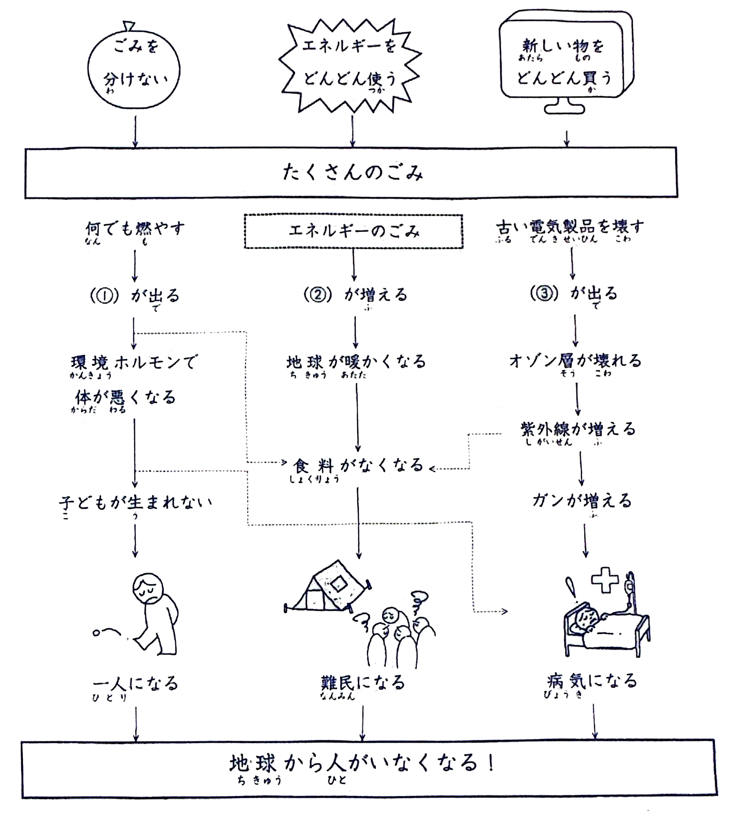minna 25 bai doc hieu Bai 42 1