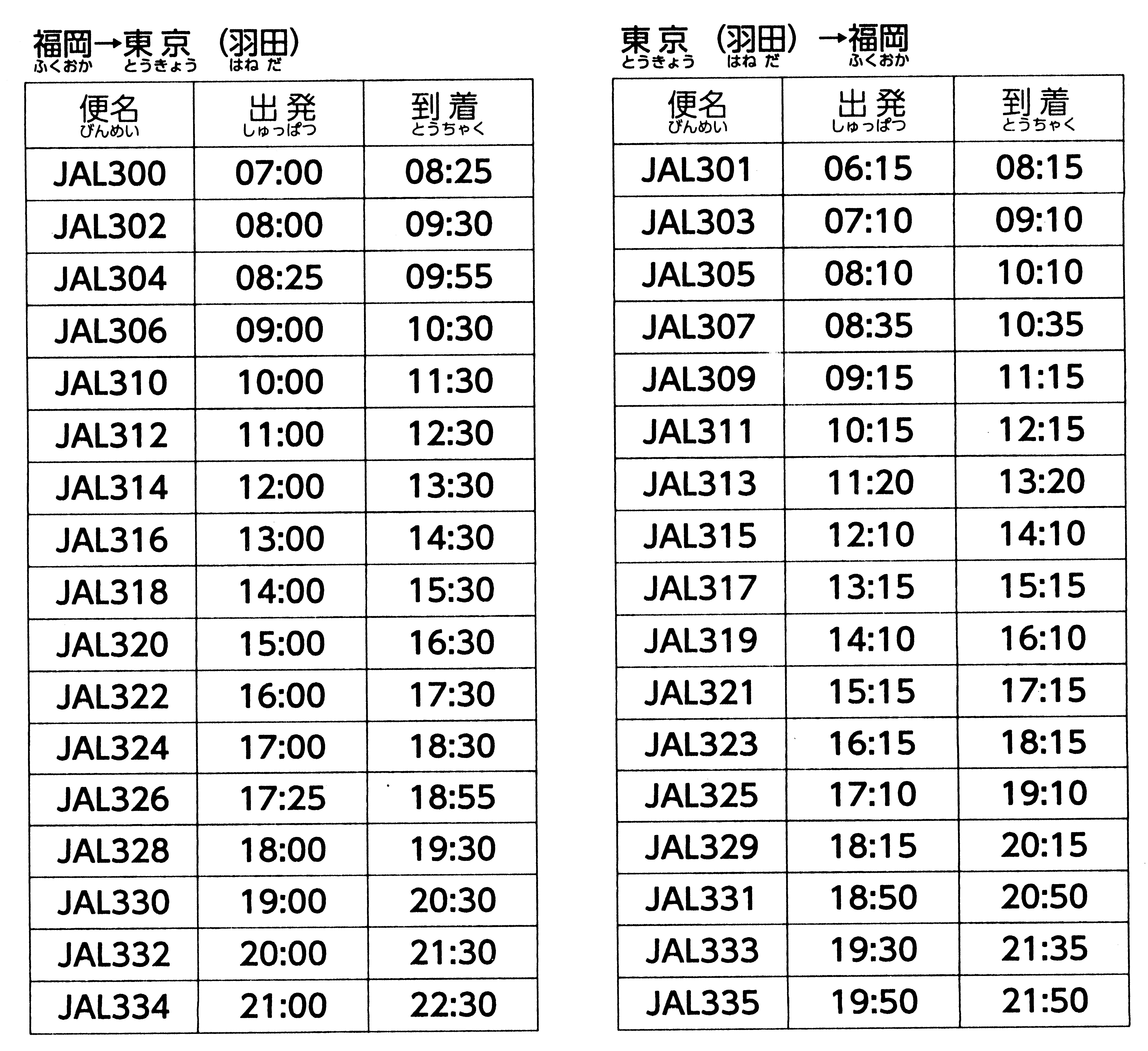 minna 25 bai doc hieu Bai 5 - 1