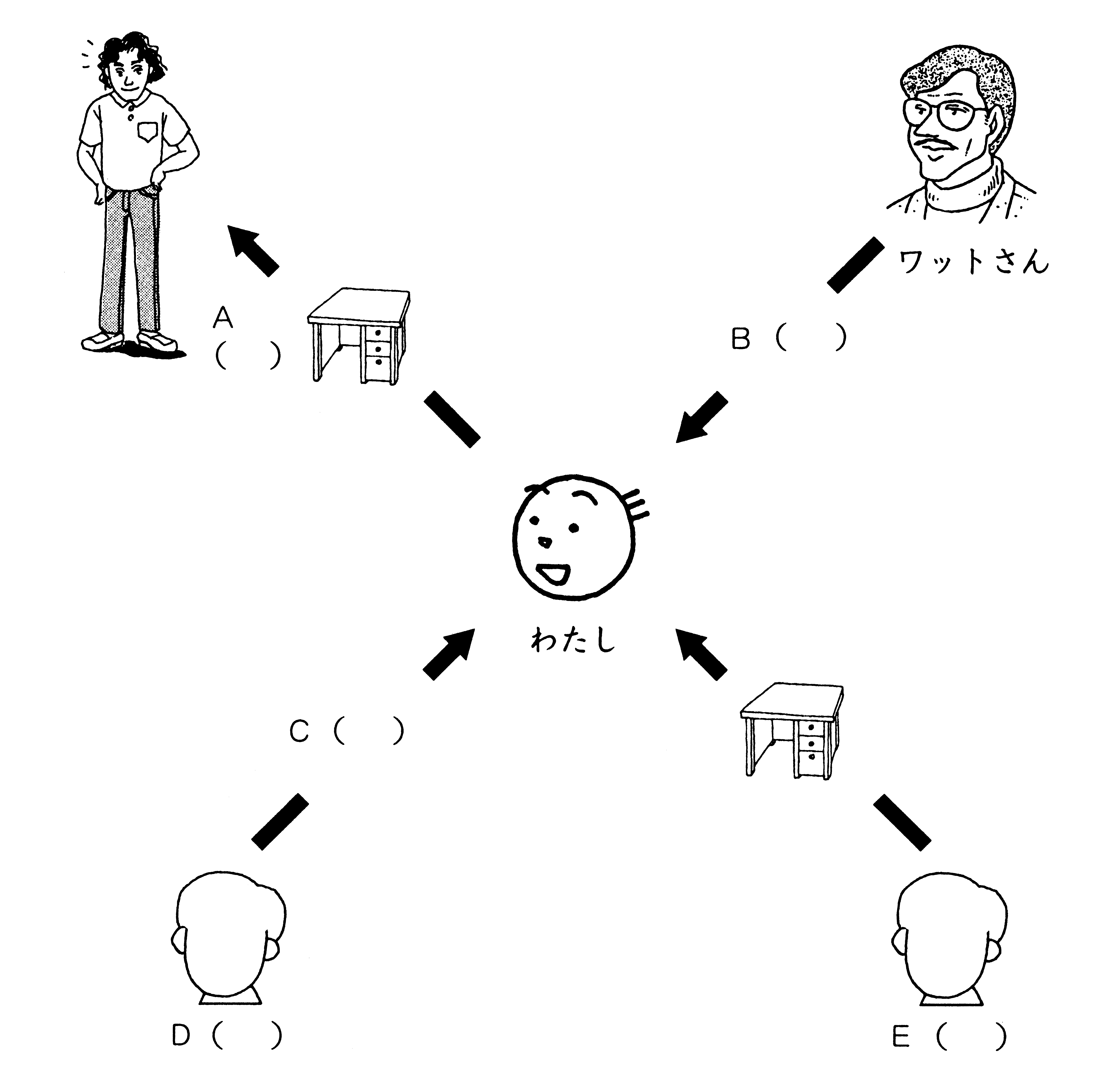 minna 25 bai doc hieu Bai 7 - 1