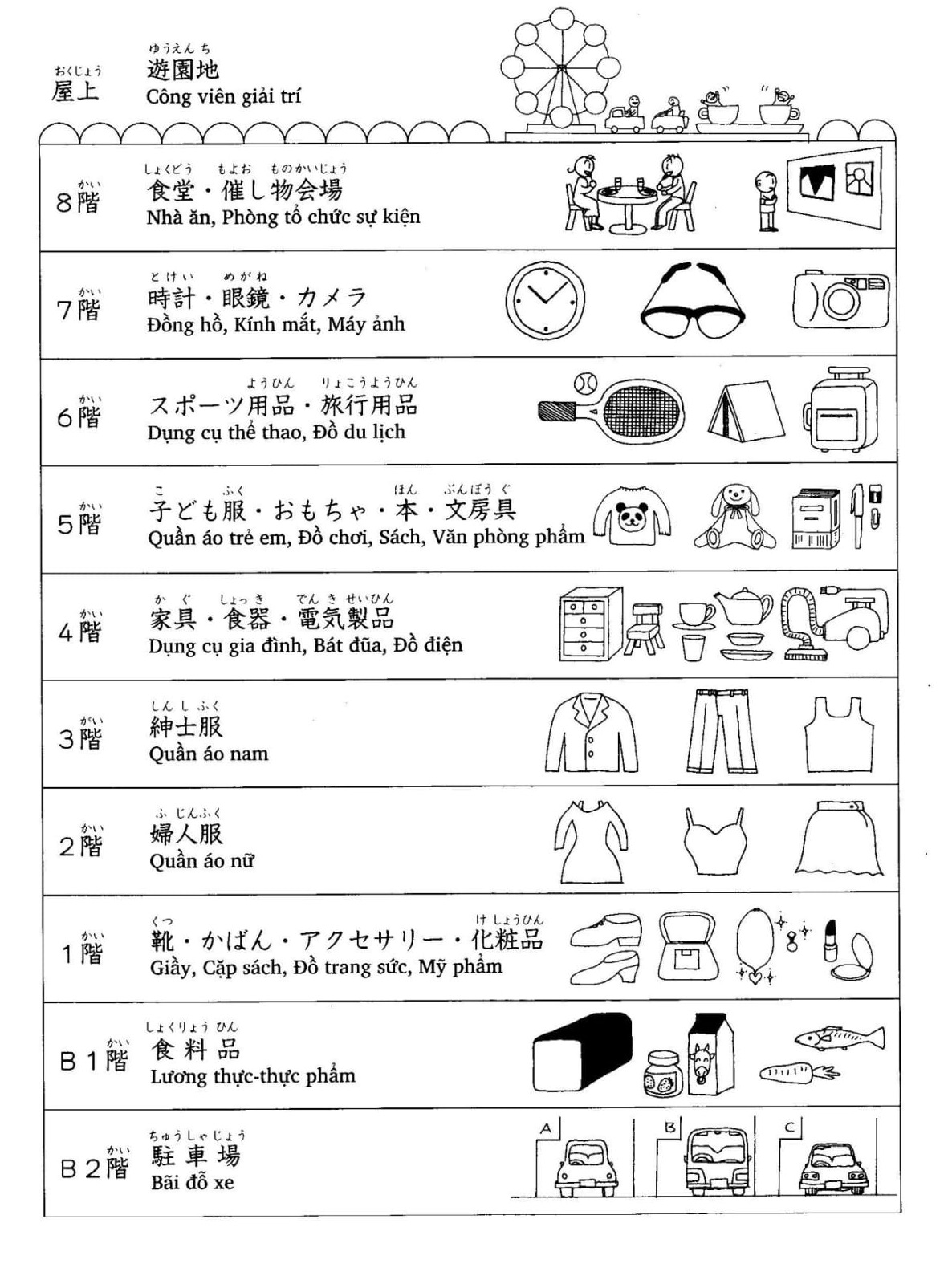 Từ vựng minna tham khảo bài 3