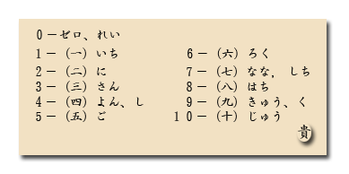 hoc tieng nhat co ban Đếm số bằng tiếng Nhật số san ni nhập môn so dem ichi dem so tieng nhat dem so 1 2 3 tieng nhat cach dem so nohongo Đếm số bằng tiếng Nhật